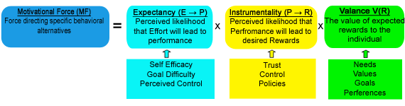 Expectancy